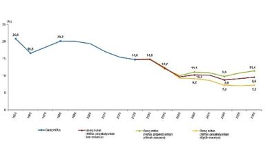 İstatistiklerle Gençlik, 2025