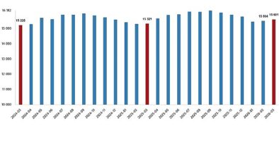 Ücretli Çalışan İstatistikleri, Mart 2026